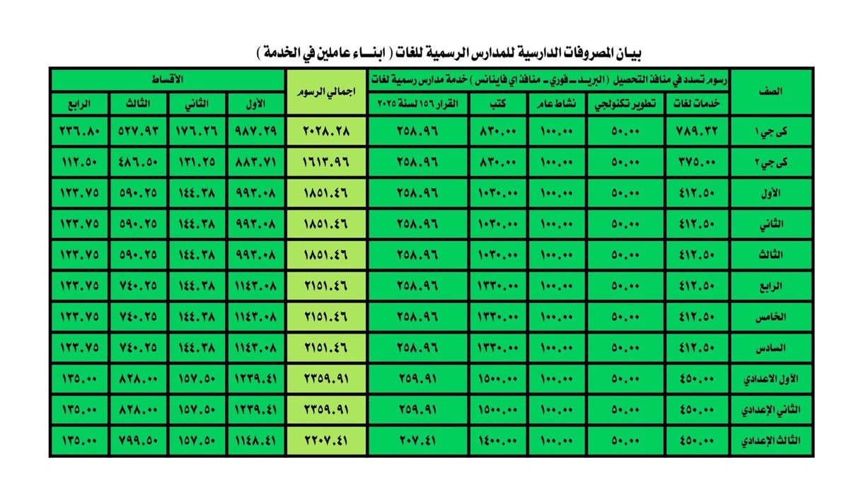 <strong>التعليم تعلن مصروفات العام الدراسي الجديد لطلاب المدارس الرسمية لغات والمتميزة</strong>