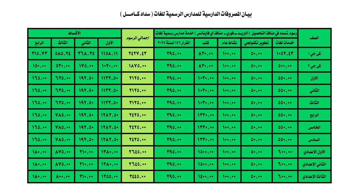 التعليم تعلن مصروفات العام الدراسي الجديد لطلاب المدارس الرسمية لغات والمتميزة