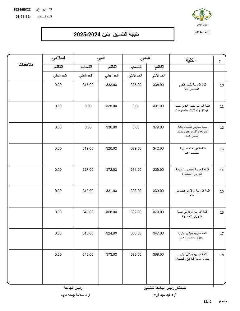 تنسيق الثانوية الأزهرية 2025.. توقعات كليات البنين للقسمين العلمى والأدبى
