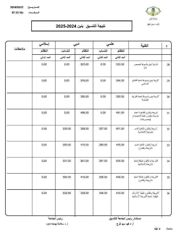 تنسيق الثانوية الأزهرية 2025.. توقعات كليات البنين للقسمين العلمى والأدبى