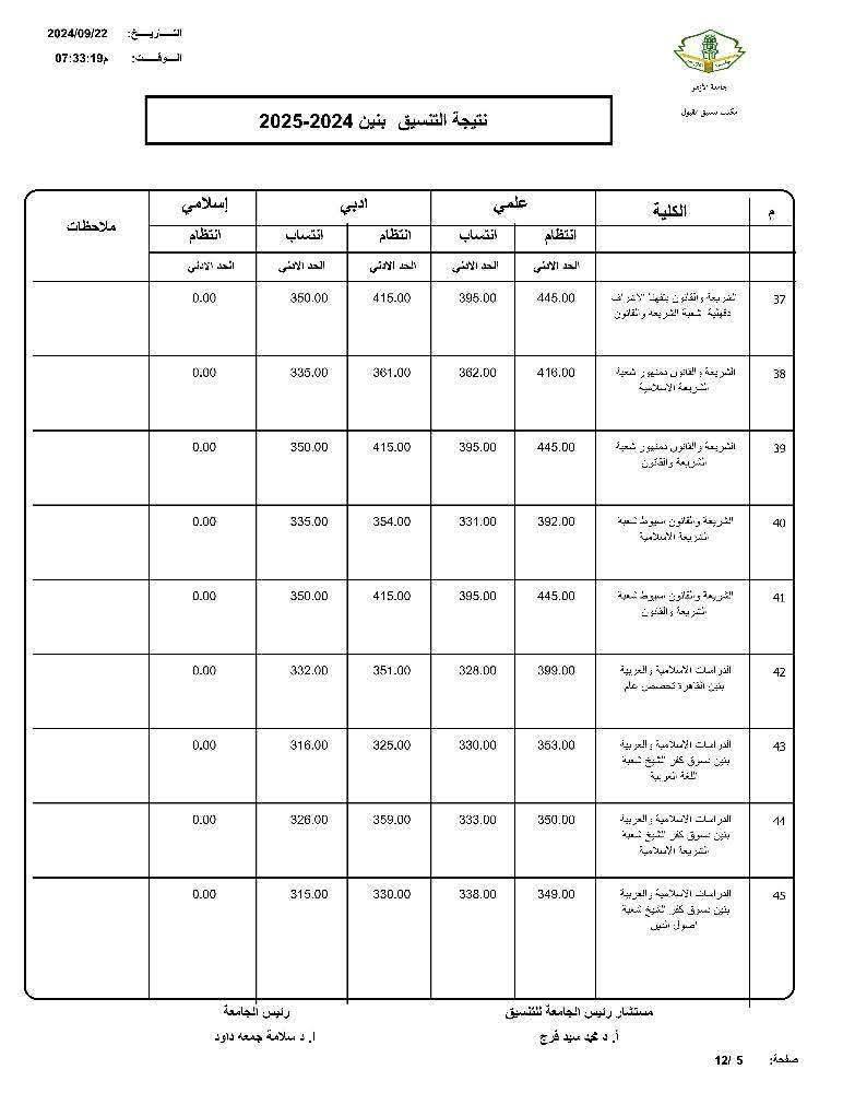 تنسيق الثانوية الأزهرية 2025.. توقعات كليات البنين للقسمين العلمى والأدبى