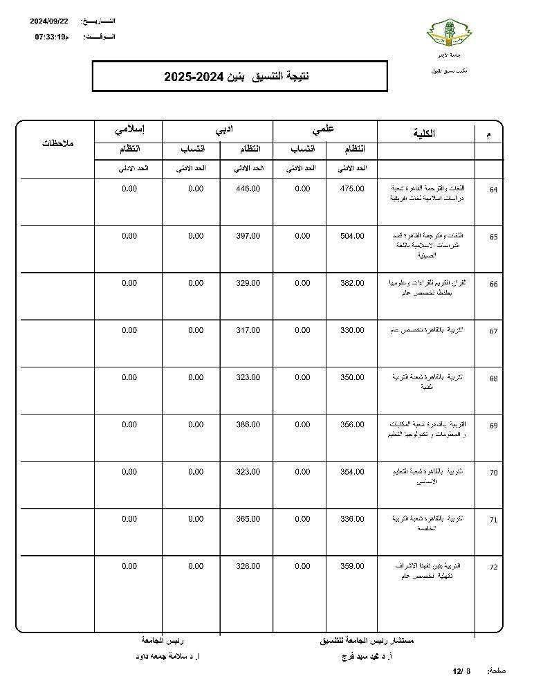 تنسيق الثانوية الأزهرية 2025.. توقعات كليات البنين للقسمين العلمى والأدبى