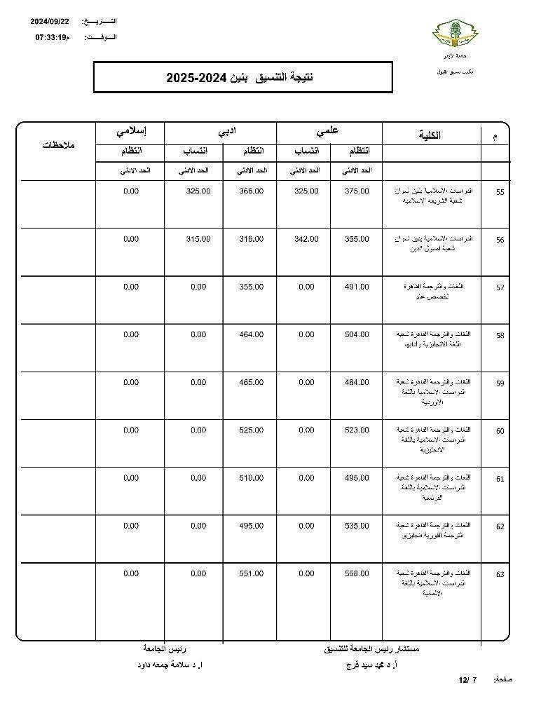 تنسيق الثانوية الأزهرية 2025.. توقعات كليات البنين للقسمين العلمى والأدبى