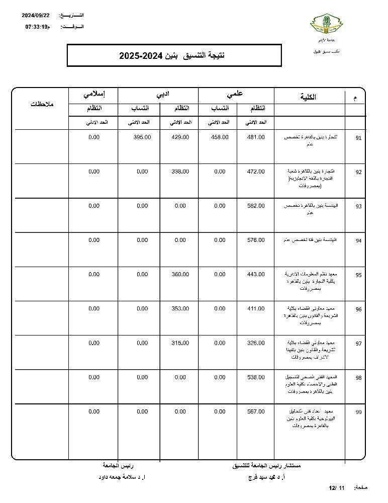 تنسيق الثانوية الأزهرية 2025.. توقعات كليات البنين للقسمين العلمى والأدبى