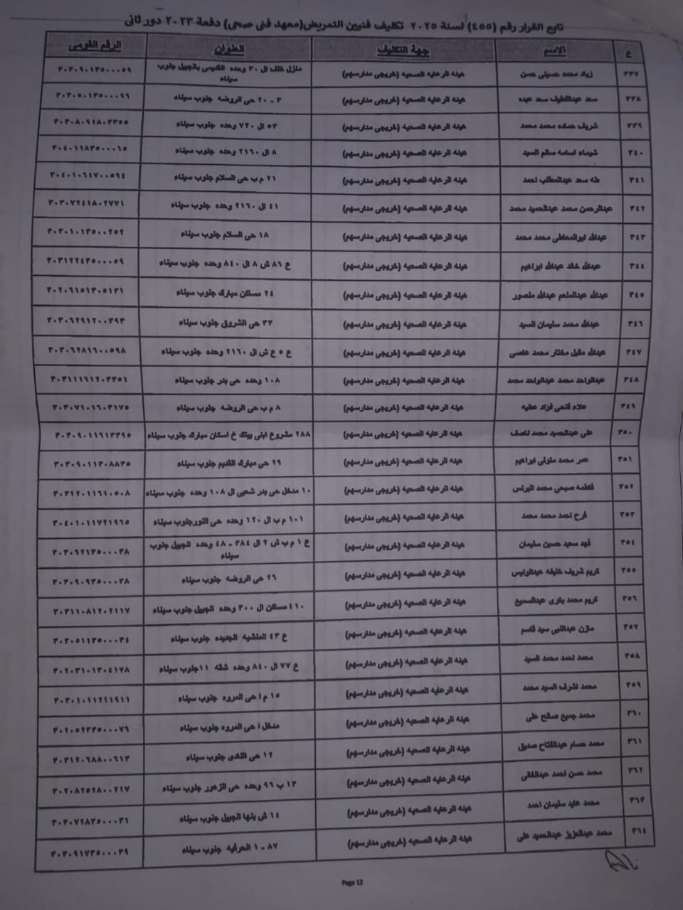 استغاثة من خريجي التمريض بجنوب سيناء 