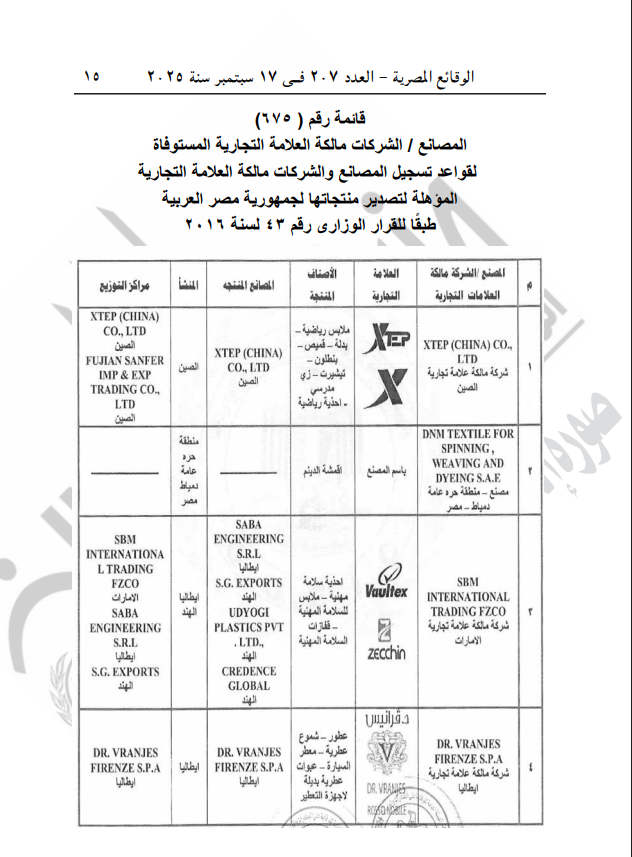 الرقابة على الصادرات والواردات تُقيد شركات جديدة بسجل المؤهلين لتصدير منتجاتهم إلى مصر