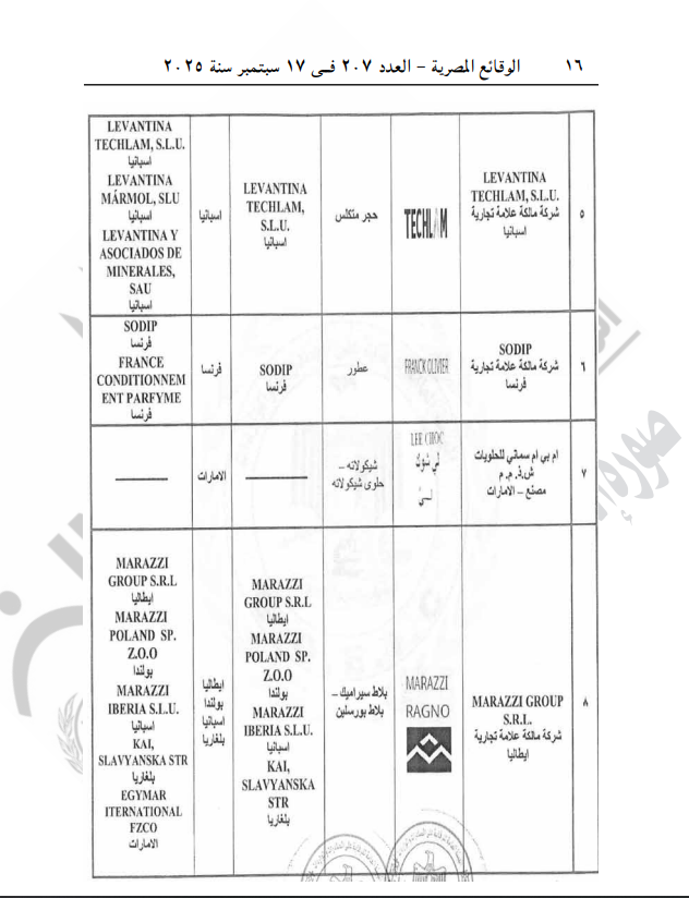 الرقابة على الصادرات والواردات تُقيد شركات جديدة بسجل المؤهلين لتصدير منتجاتهم إلى مصر
