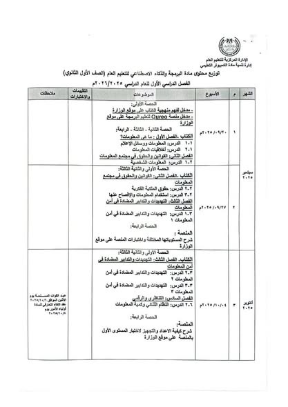 توزيع منهج البرمجة والذكاء الاصطناعي للصف الأول الثانوي للعام الدراسي الجديد