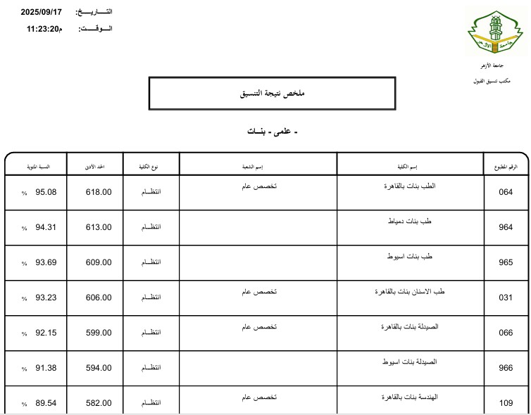 بوابة الأزهر الإلكترونية