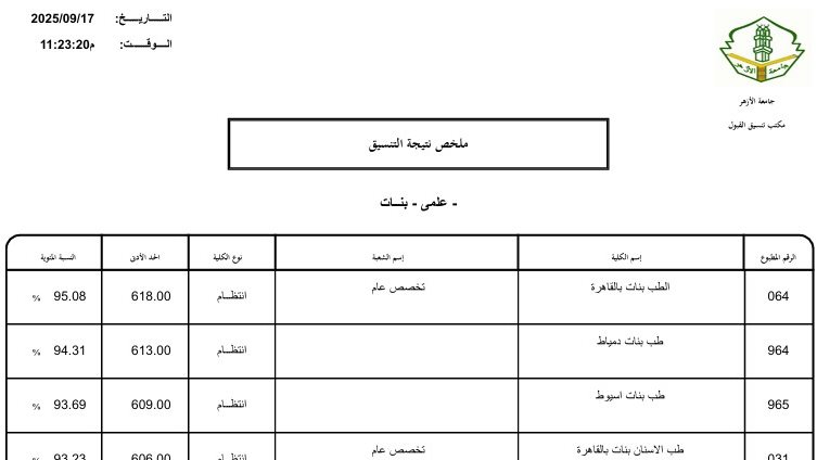 تنسيق الثانوية الأزهرية 2025