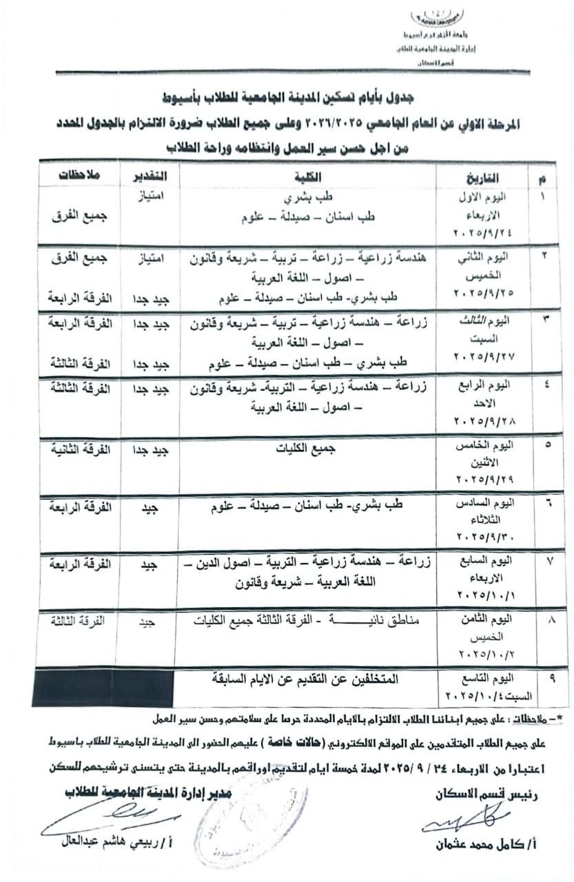 جدول التسكين