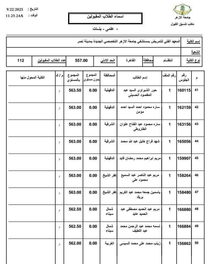  الطالبات المقبولات بالمعهد الفني للتمريض بالمستشفى التخصصي