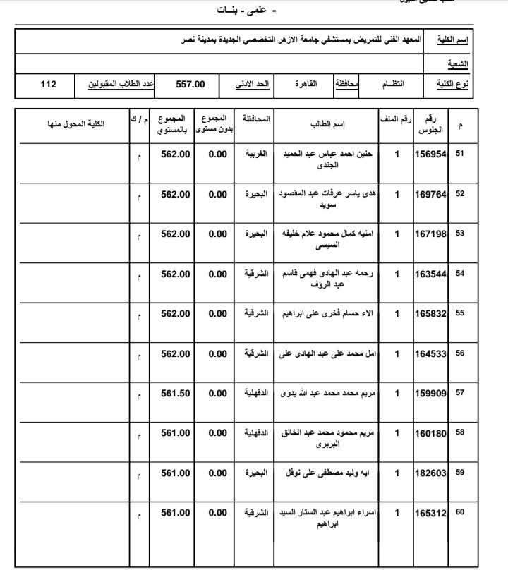  الطالبات المقبولات بالمعهد الفني للتمريض بالمستشفى التخصصي