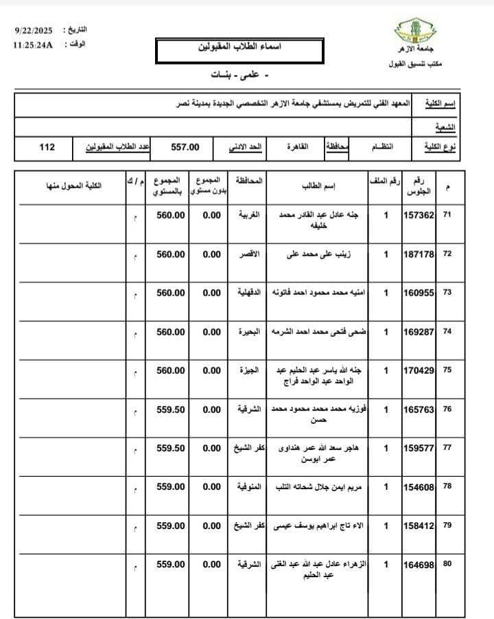  الطالبات المقبولات بالمعهد الفني للتمريض بالمستشفى التخصصي