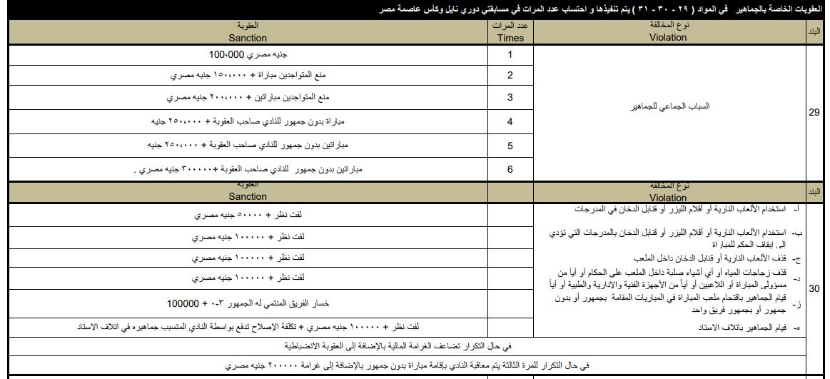 نص لائحة عقوبات رابطة الأندية