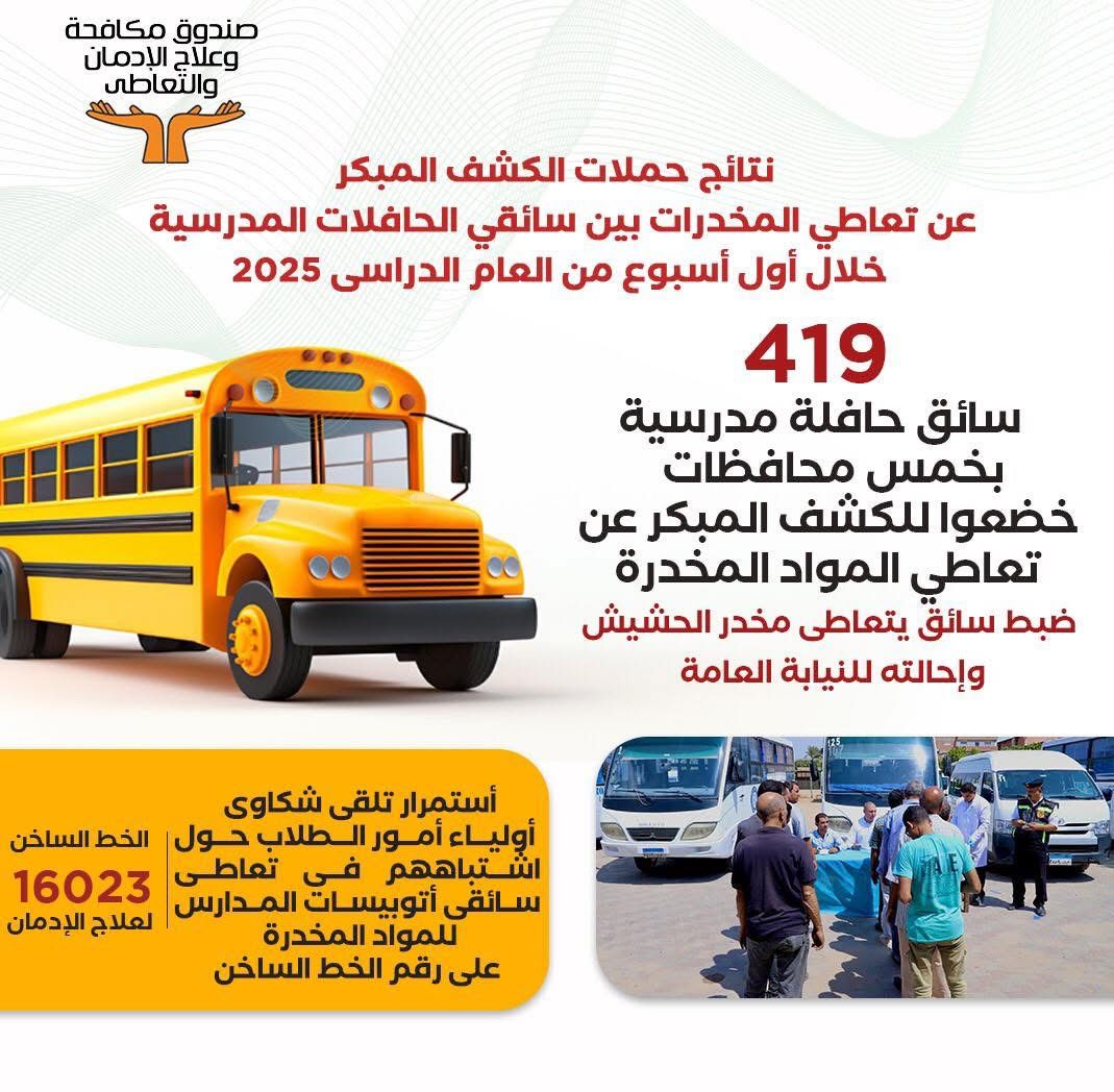 منشور مكافحة الإدمان