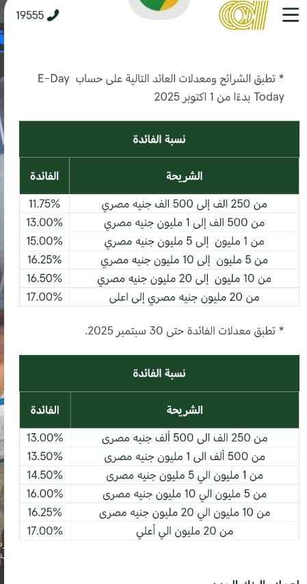 أسعار الفائدة بعد التعديل