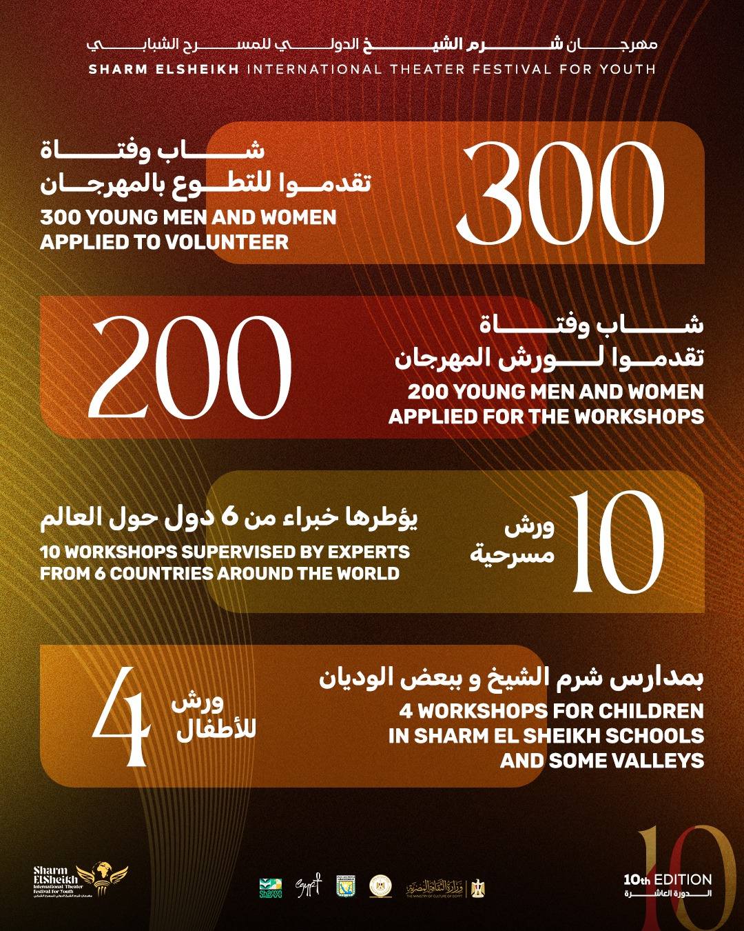 مهرجان شرم الشيخ