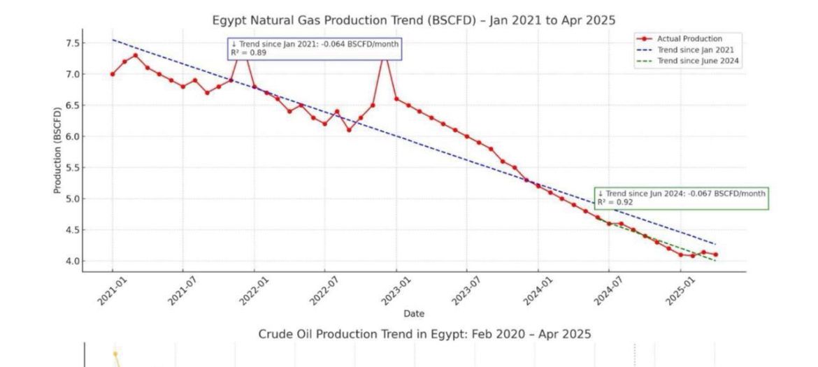 الغاز الطبيعي