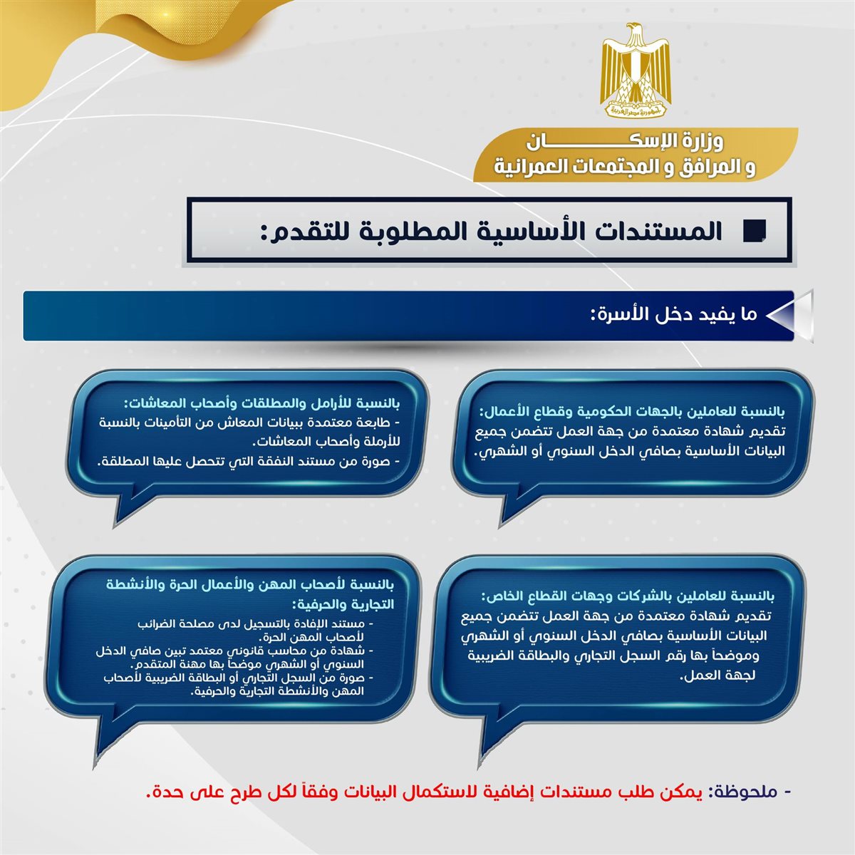 المستندات المطلوبة للتقديم على الشقق البديلة للإيجار القديم