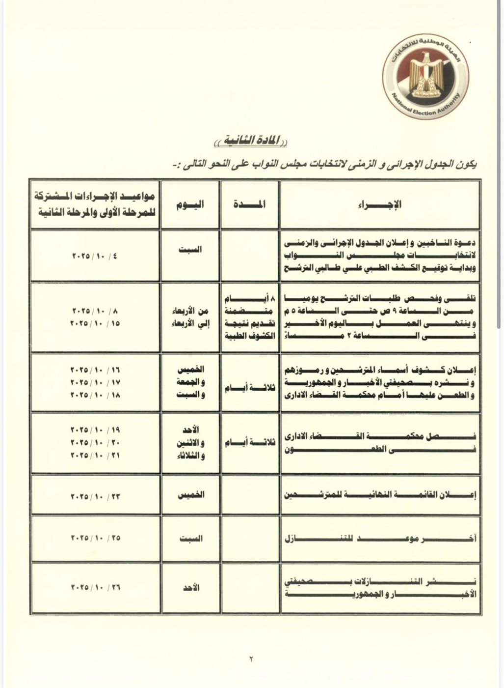 الجدول الزمني لانتخابات مجلس النواب