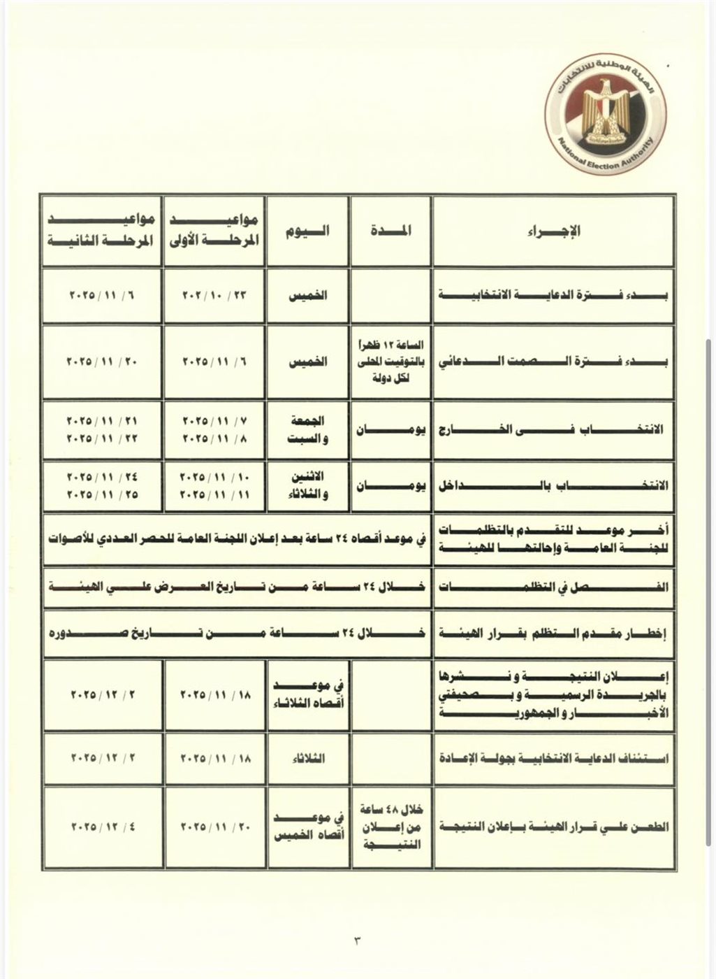 الجدول الزمني لانتخابات مجلس النواب