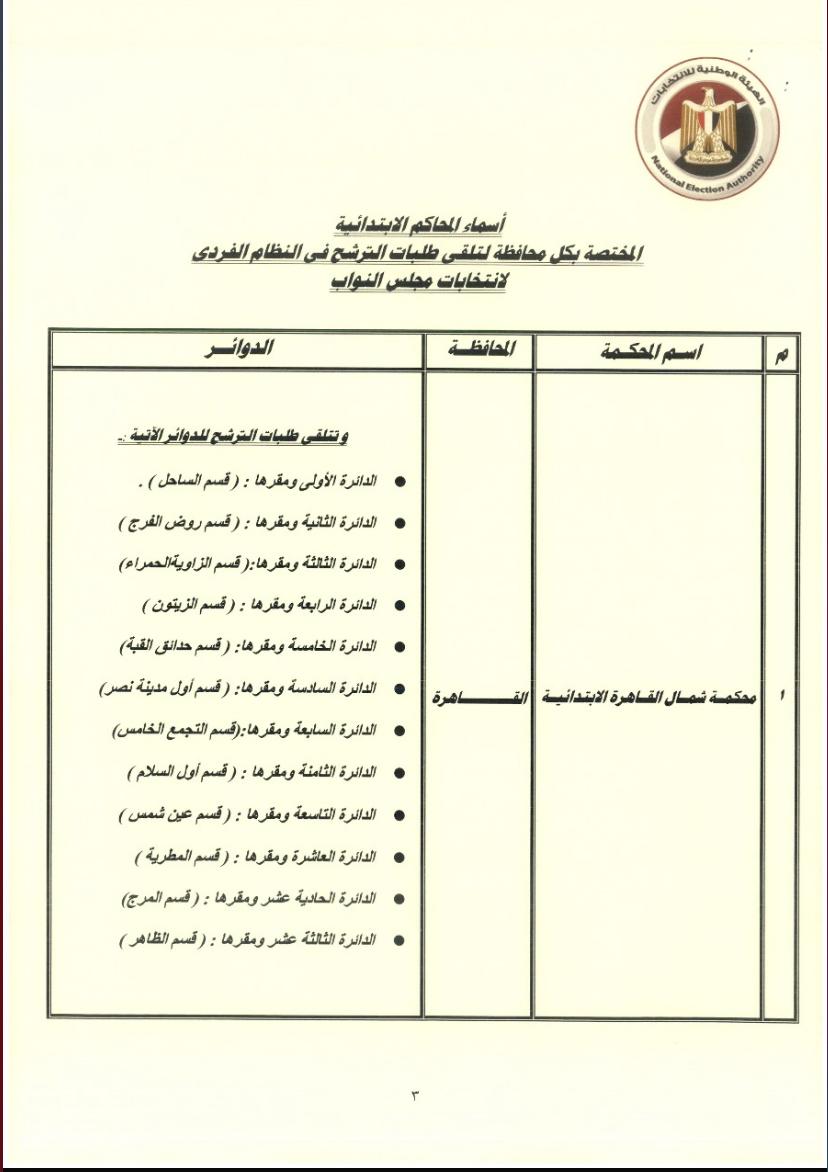 أماكن تلقي طلبات الترشح لـ انتخابات مجلس النواب