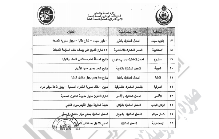 لجان توقيع الكشف الطبي