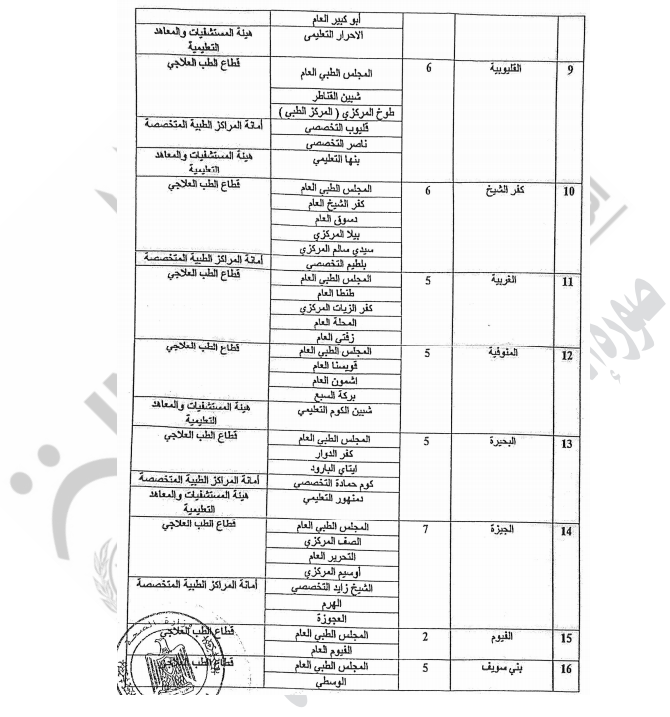 لجان توقيع الكشف الطبي