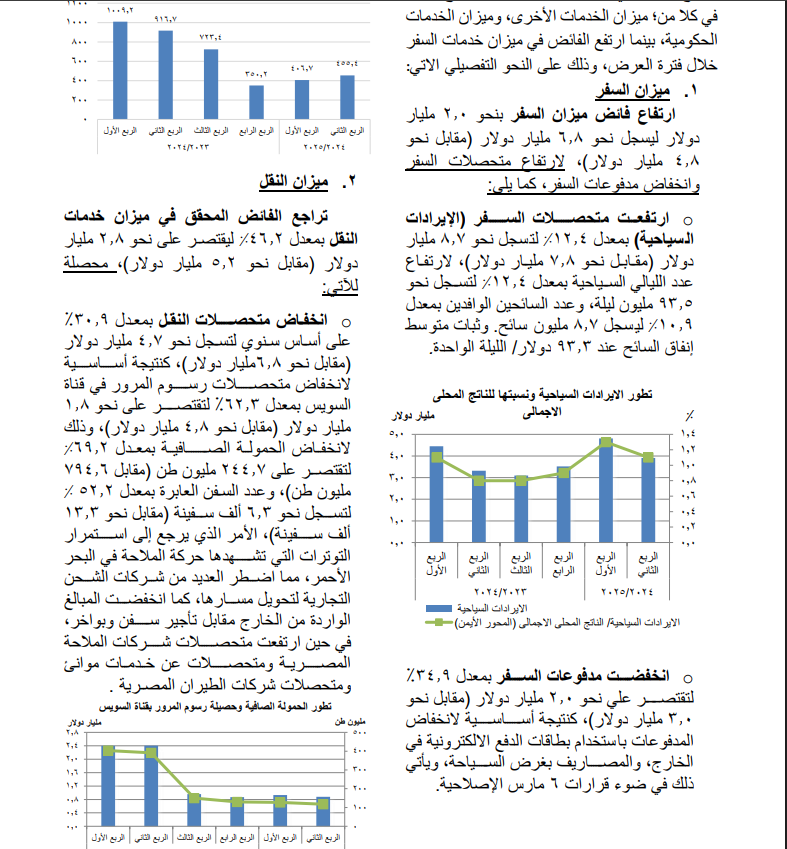 تقرير البنك المركزي عن السياحة
