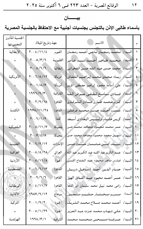 <strong>الحصول على الجنسية الأجنبية مع الاحتفاظ بالمصرية</strong>