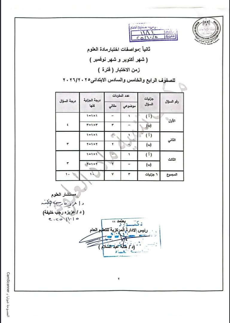 التعليم تحدد محتوى اختبارات العلوم لطلاب النقل
