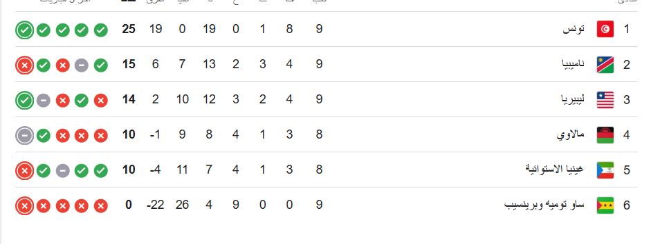 ترتيب المجموعة الثامنة بتصفيات كأس العالم 2026