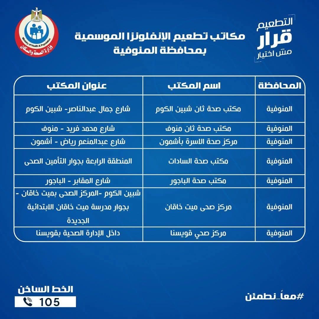أماكن تطعيم الإنفلونزا بالمنوفية