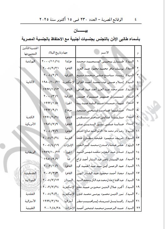 أسماء الحاصلين على جنسيات أجنبية