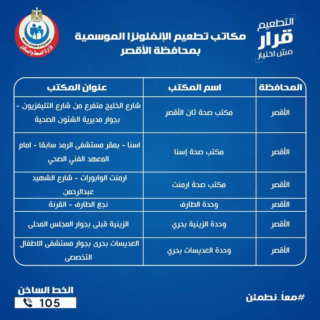 مكاتب تطعيم الانفلونزا الموسمية بالأقصر