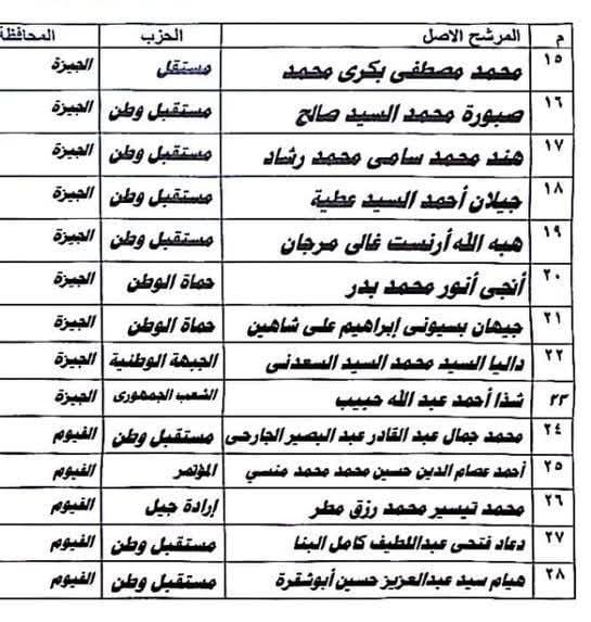  القائمة الوطنية في الصعيد بعد ترشحها لخوض انتخابات مجلس النواب