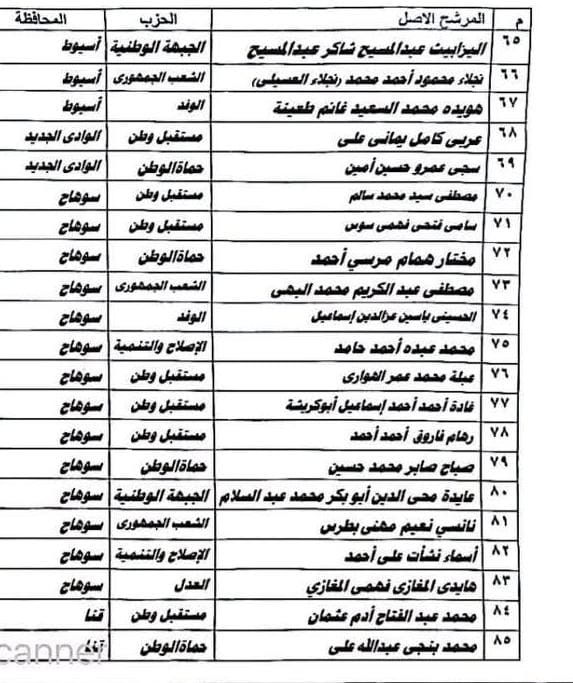  القائمة الوطنية في الصعيد بعد ترشحها لخوض انتخابات مجلس النواب