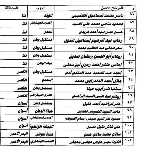  القائمة الوطنية في الصعيد بعد ترشحها لخوض انتخابات مجلس النواب