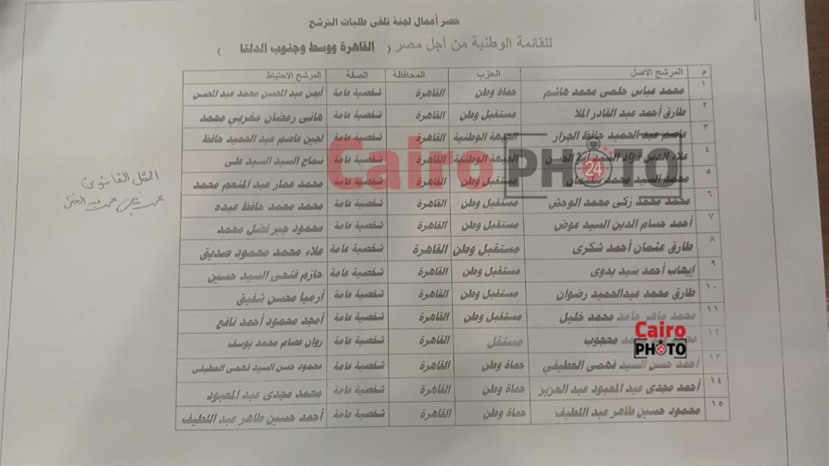 أسماء مرشحي القائمة الوطنية في قطاع القاهرة ووسط وجنوب الدلتا  