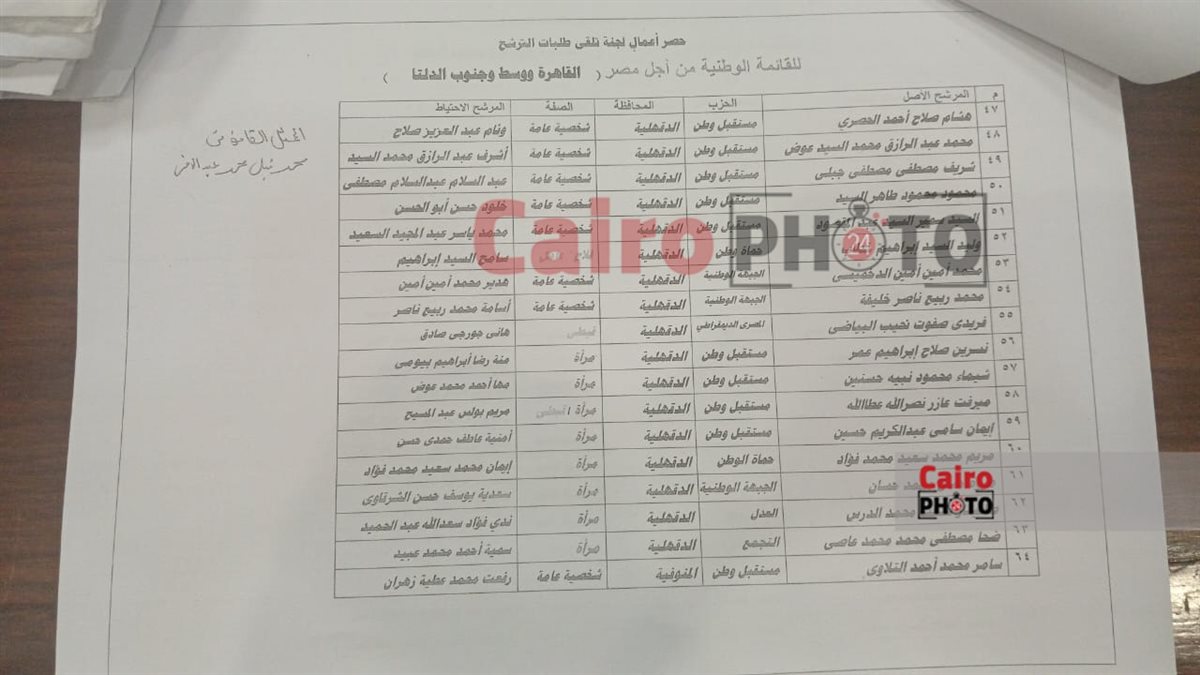 أسماء مرشحي القائمة الوطنية في قطاع القاهرة ووسط وجنوب الدلتا  