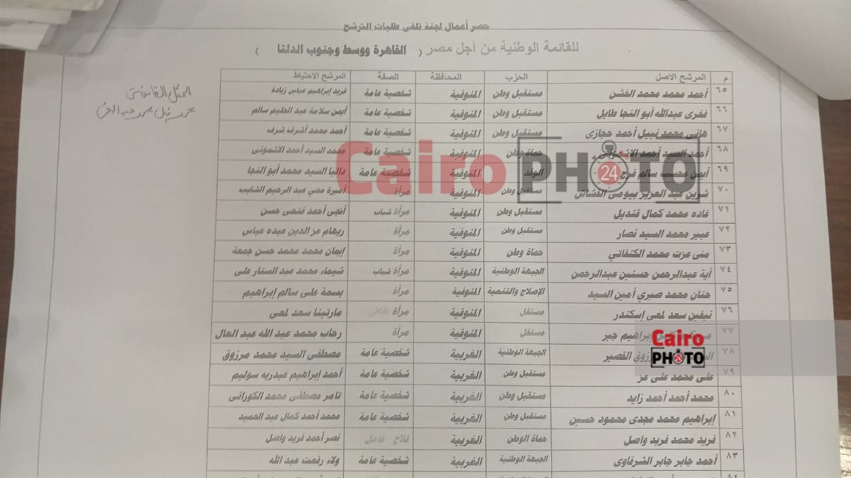 أسماء مرشحي القائمة الوطنية في قطاع القاهرة ووسط وجنوب الدلتا  