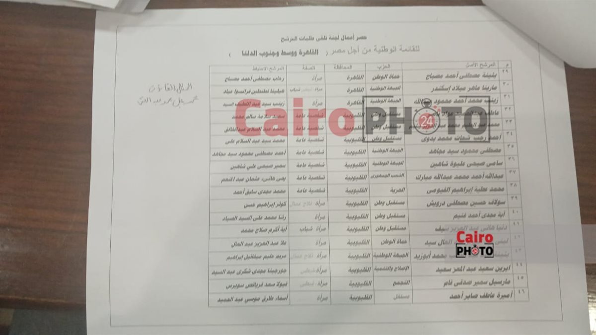 أسماء مرشحي القائمة الوطنية في قطاع القاهرة ووسط وجنوب الدلتا