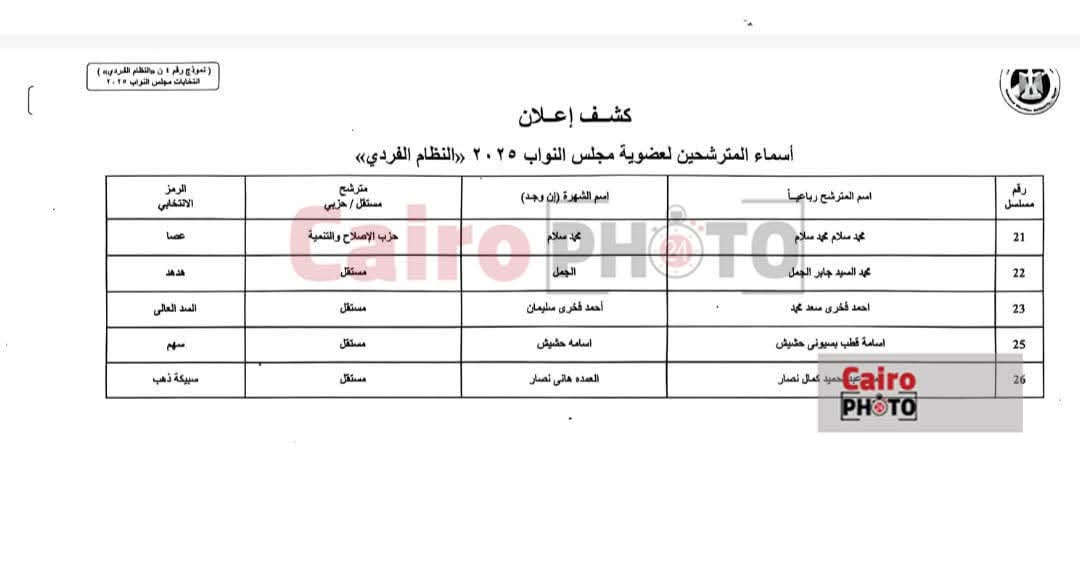 إعلان الكشوف المبدئية لمرشحي انتخابات مجلس النواب بالمنوفية