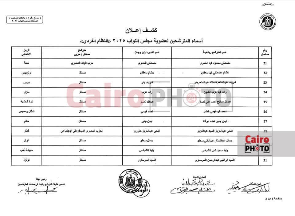 إعلان الكشوف المبدئية لمرشحي انتخابات مجلس النواب بالمنوفية