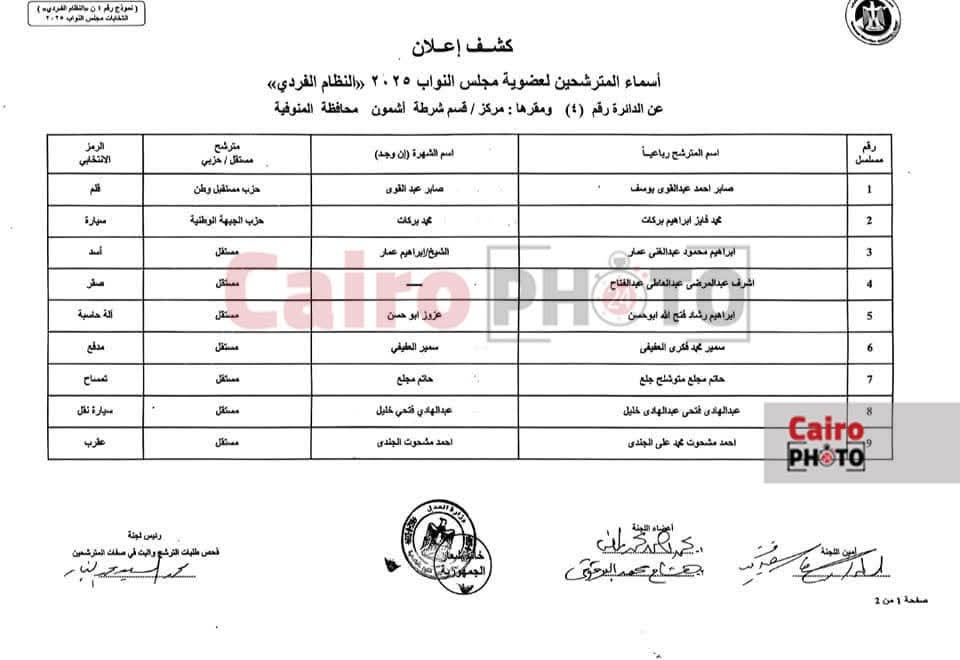 إعلان الكشوف المبدئية لمرشحي انتخابات مجلس النواب بالمنوفية