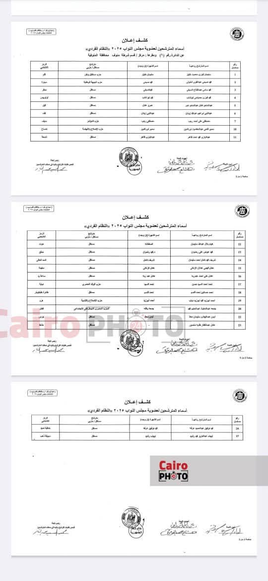 إعلان الكشوف المبدئية لمرشحي انتخابات مجلس النواب بالمنوفية