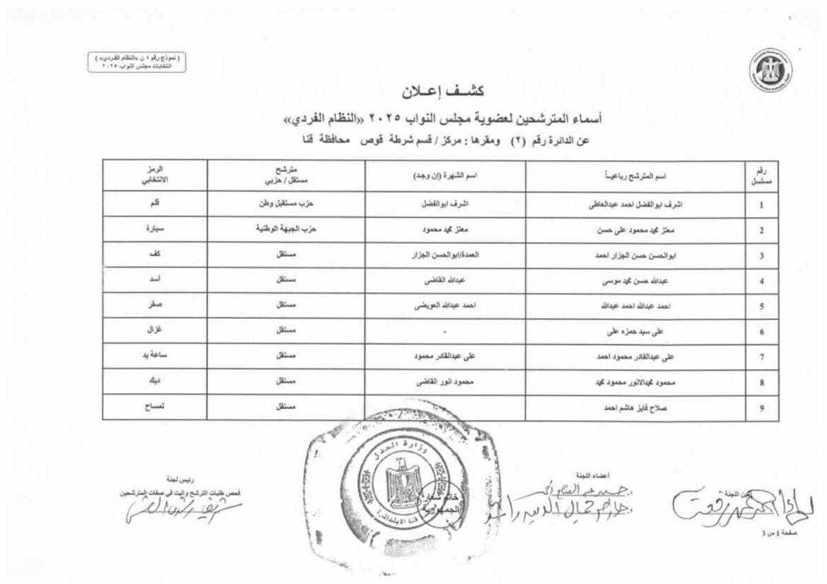 القائمة الأولية لمرشحي انتخابات مجلس النواب 