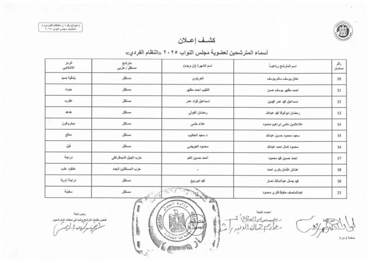 القائمة الأولية لمرشحي انتخابات مجلس النواب 