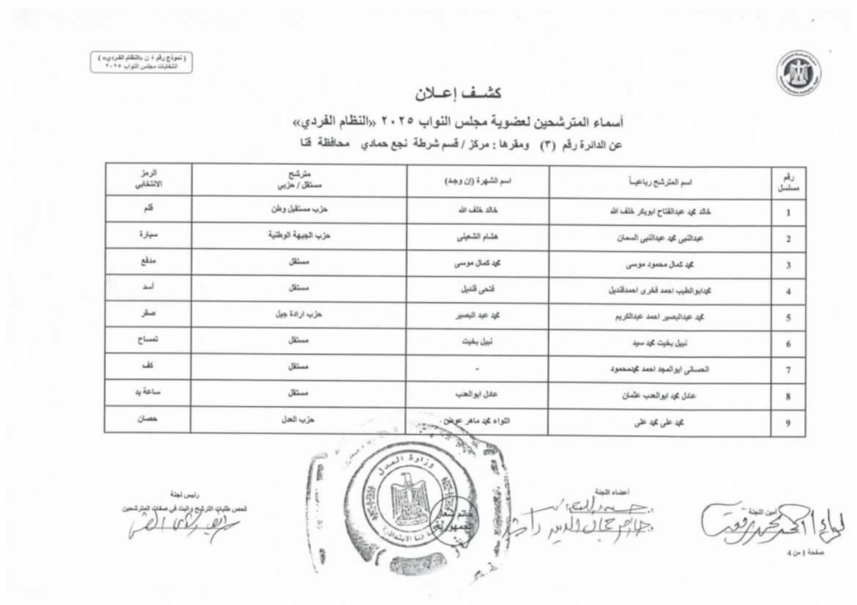 القائمة الأولية لمرشحي انتخابات مجلس النواب 